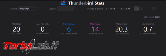 ThirdStats visualizza statistiche mail account Thunderbird