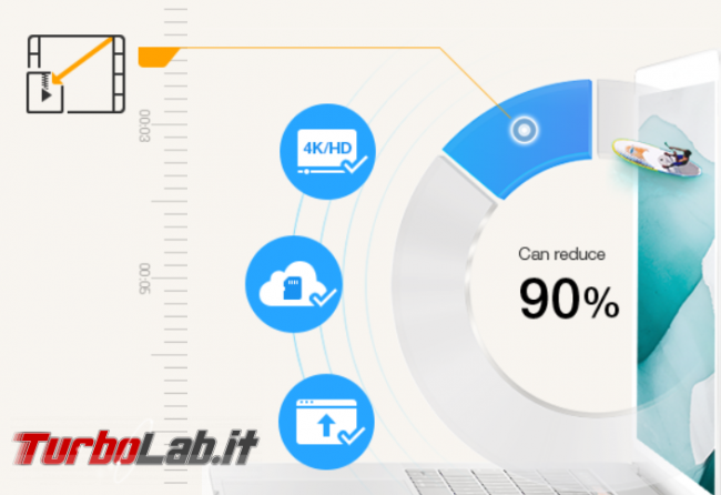 [Upd: ultimi giorni!] Giveaway: WinX HD Video Converter Delux è gratis periodo tempo limitato - FrShot_1653583634