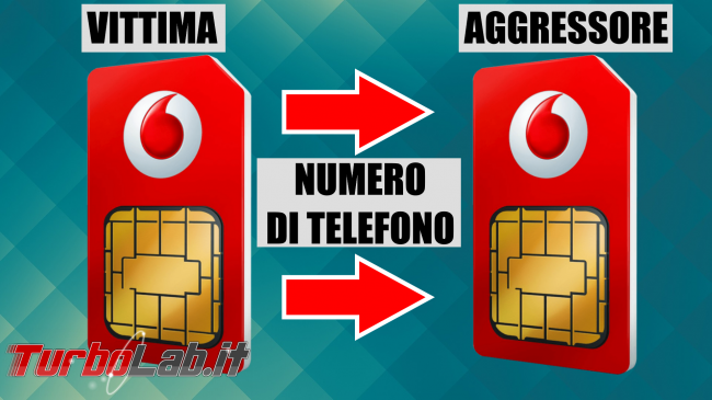 Utente derubato 100.000 $ tramite SIM port attack: cos'è, come difendersi (video) - sim port illustrazione