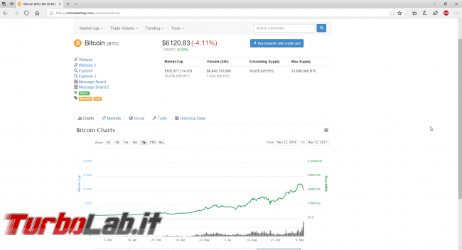 Valore Bitcoin aggiornato app ricevere notifiche/avvisi variazione prezzo smartphone Android