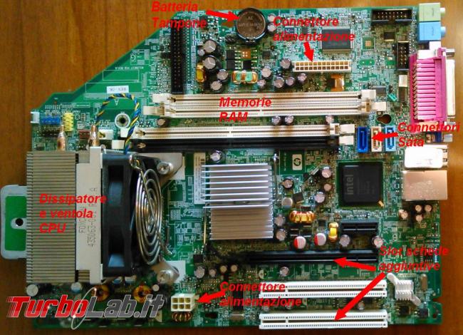Viaggio all’interno computer: guida componenti, cosa servono come controllare se sono funzionanti