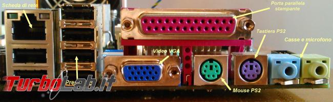 Viaggio all’interno computer: guida componenti, cosa servono come controllare se sono funzionanti