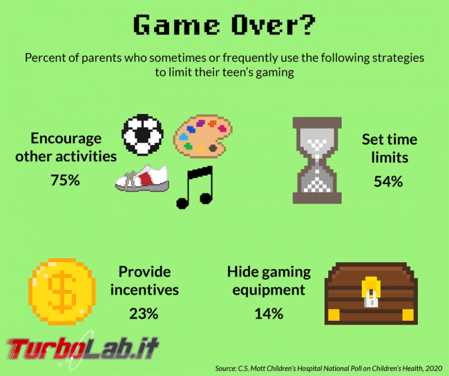 videogiochi fanno bene. Oppure no? - 2020-01-21-image-3