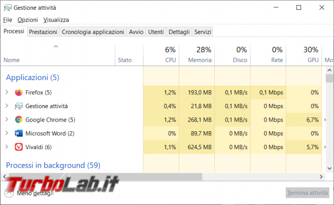 Vivaldi, browser &quot;suona&quot; concorrenti