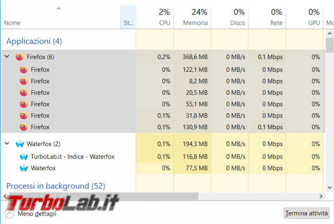 Waterfox browser alternativo soliti noti