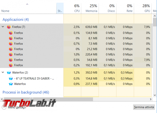 Waterfox browser alternativo soliti noti