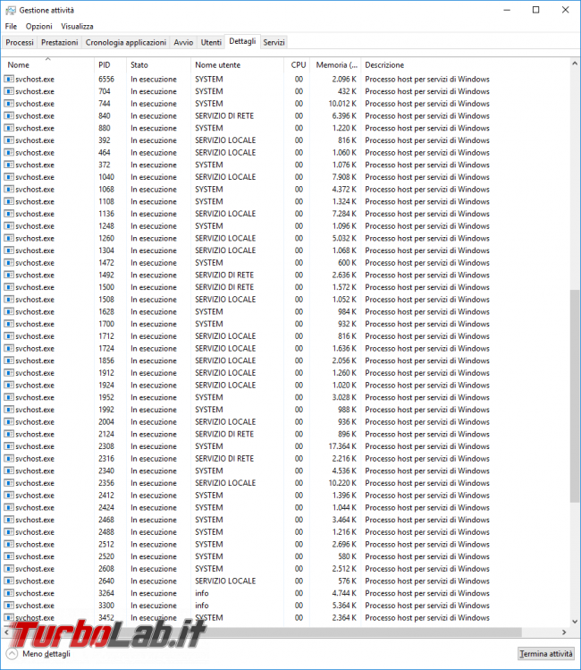 Windows 10 svchost.exe: cos'è, perché ci sono decine processi attivi? Guida: come ridurre numero processi svchost.exe Windows 10