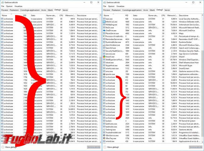 Windows 10 svchost.exe: cos'è, perché ci sono decine processi attivi? Guida: come ridurre numero processi svchost.exe Windows 10 - SvcHostSplitThresholdInKB