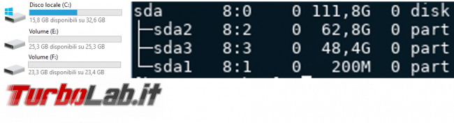 Windows Linux: 10 principali differenze