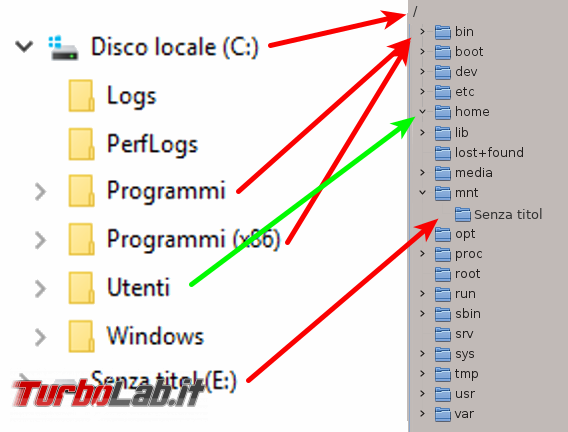 Windows Linux: 10 principali differenze