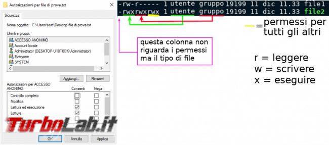 Windows Linux: 10 principali differenze