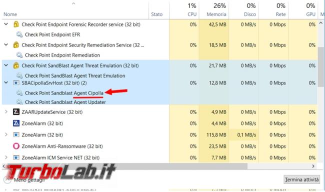ZoneAlarm Free antivirus firewall prova TurboLab.it