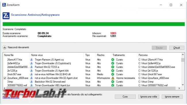 ZoneAlarm Free antivirus firewall prova TurboLab.it
