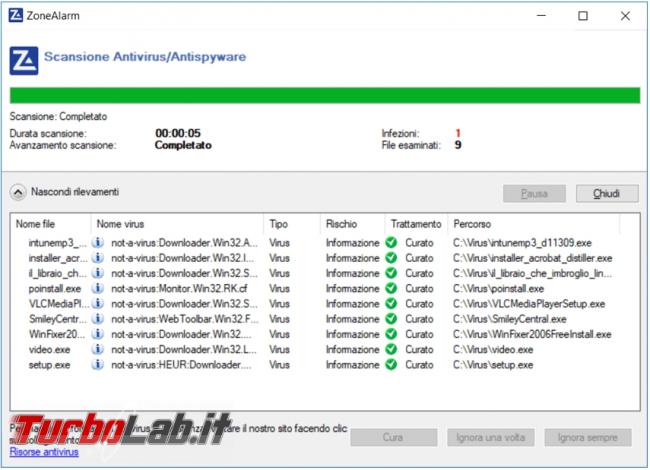 ZoneAlarm Free antivirus firewall prova TurboLab.it