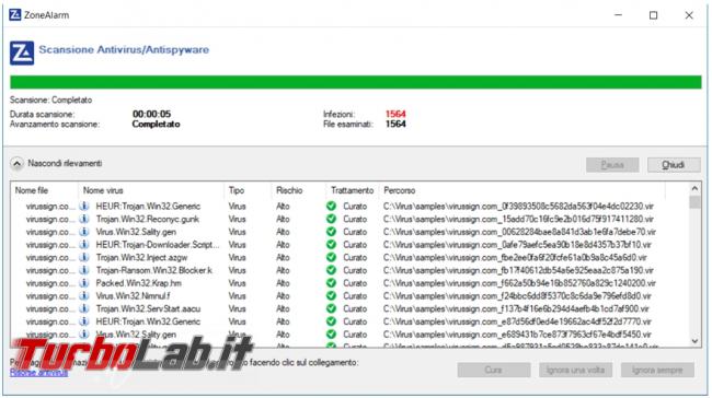 ZoneAlarm Free antivirus firewall prova TurboLab.it