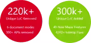 fixesandremovedcode