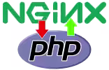 nginx e php