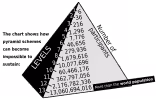 Pyramid_schem