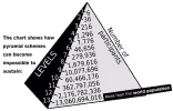 Pyramid_scheme