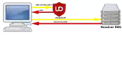 dns_ublock