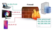firewall ip whitelist