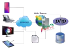 Diagramma server web con backend PHP