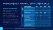 intel chipset 600 12a gen tabella comparativa