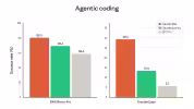 agentic-coding-claude-fable-5