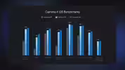 Gemma 4 12B benchmark