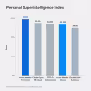 personal-superintelligence-index-light-v2 (1)