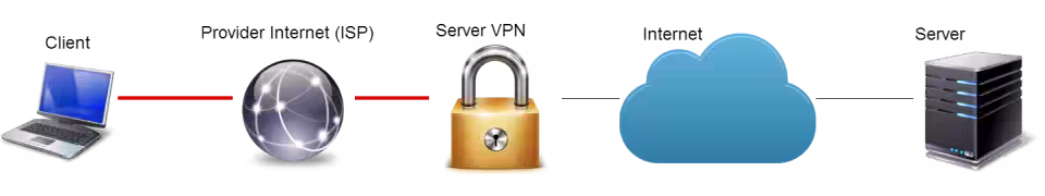 Immagine 4 diagramma VPN