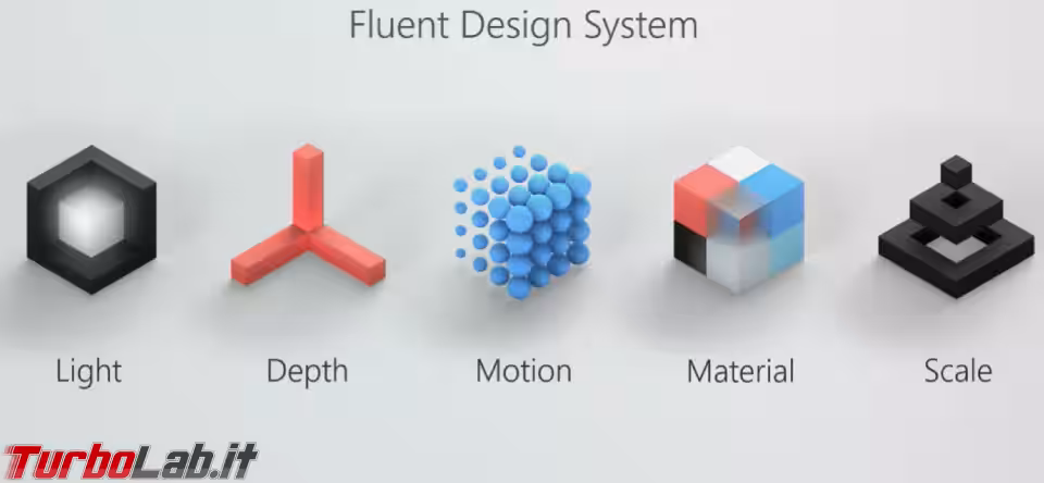 Immagine 5 fluent design system
