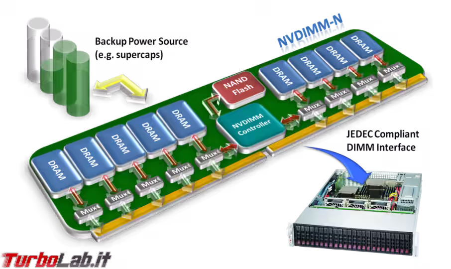 Immagine 3 nvdimm