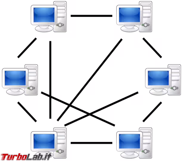 Immagine 2 p2p network