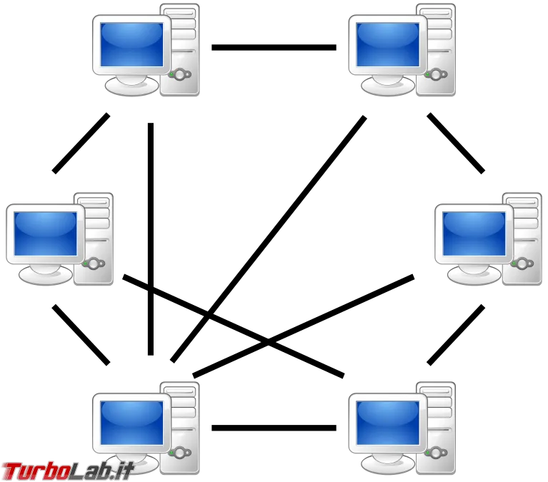 Immagine 2 p2p network Immagine 2 p2p network