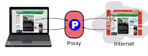Immagine 7 proxy