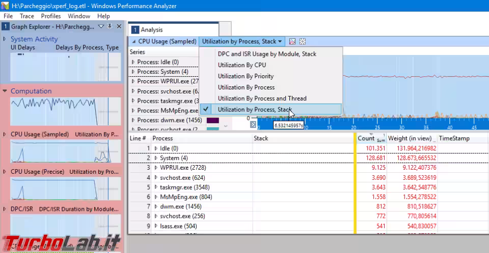 Immagine 8 windows performance analyzer 2
