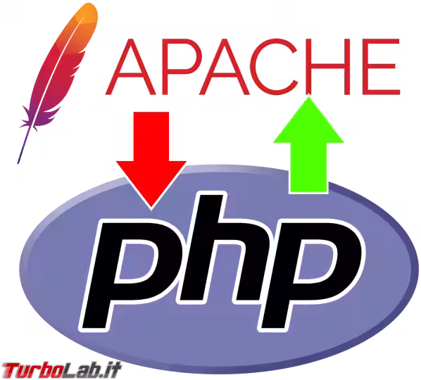 Immagine 5 apache e ph