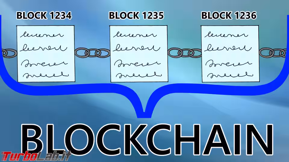 Immagine 9 Bitcoin come funziona disegno 08