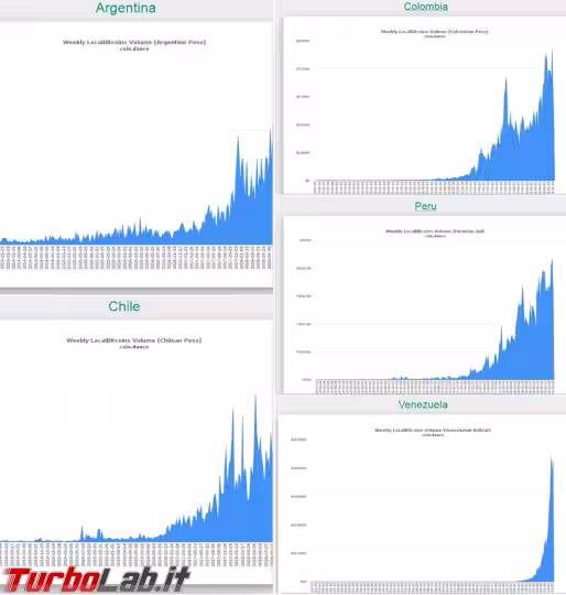 Immagine 5 bitcoin volume emerging market