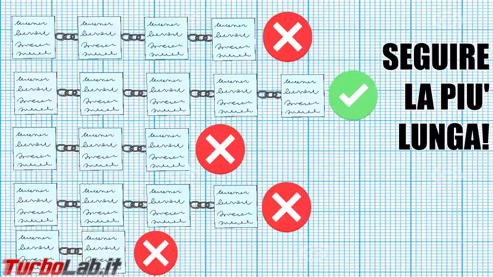 Immagine 3 blockchain seguire la più lu