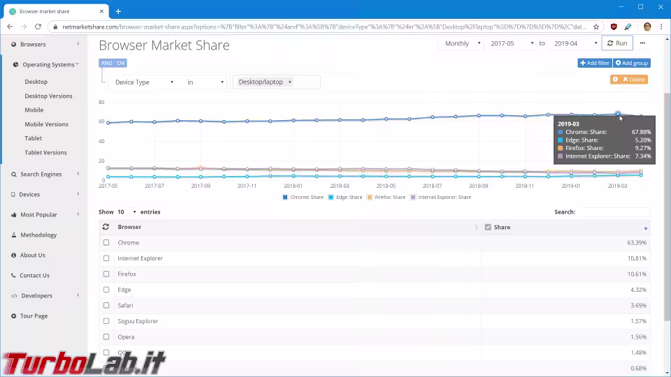 Immagine 11 browser market share Immagine 11 browser market share