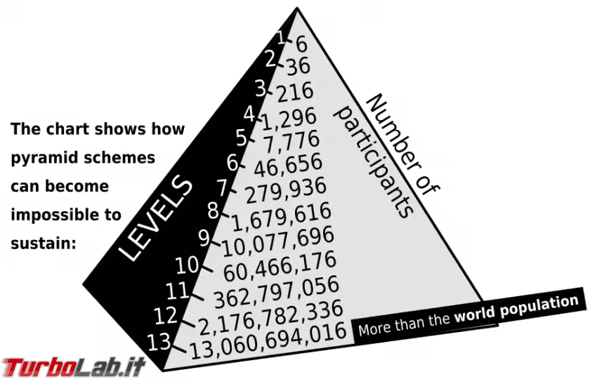 Immagine 5 Pyramid_schem