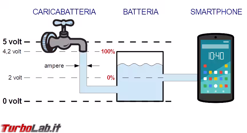 Immagine 1 rubinetto Immagine 1 rubinetto