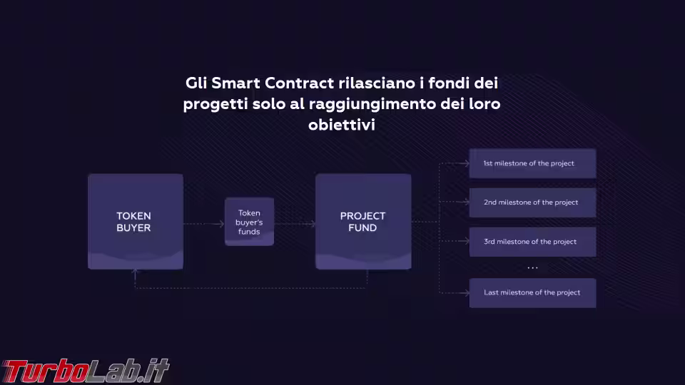 Immagine 2 sblocco fondi Immagine 2 sblocco fondi