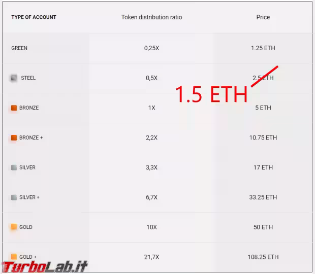 Immagine 3 tabella account premium w12