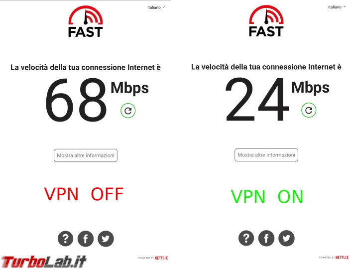 Immagine 8 velocit Immagine 8 velocit