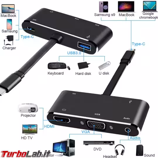Immagine 4 adattatore usb type-c v
