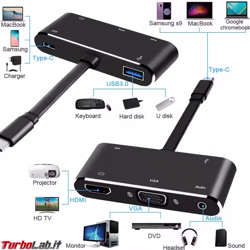 Immagine 4 adattatore usb type-c vga