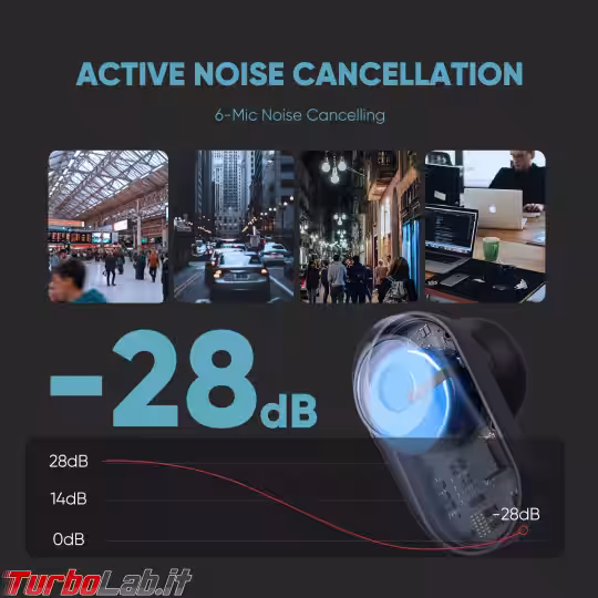 Immagine 5 noise cancellatio